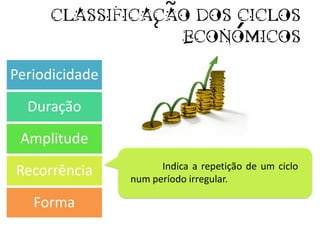 CLASSIFICACAO DOS CICLOS
                 ECONOMICOS

Periodicidade
  Duração
 Amplitude
                      Indica a repetição de um ciclo
Recorrência     num período irregular.

   Forma
 