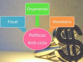 Orçamental

Fiscal                Monetária


         Politicas
         Anti-ciclo
 