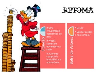 RETOMA

           # Uma                                * Desce
           recuperação                          * Vender acções
           económica do                         e não comprar
           país




                             Bolsa de Valores
Situação
           # Preços
           começam
           novamente a
           subir
           # Aumento
           compra de
           imobiliários e
           automóveis
 