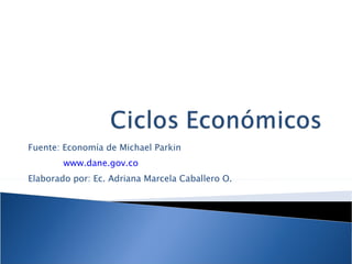 Fuente: Economía de Michael Parkin www.dane.gov.co Elaborado por: Ec. Adriana Marcela Caballero O. 