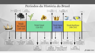 Ciclos economicos brasil