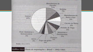 Ciclos economicos brasil