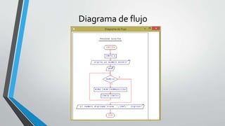 Diagrama de flujo
 