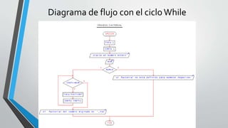 Diagrama de flujo con el cicloWhile
 