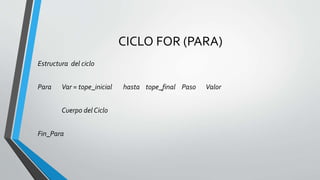 CICLO FOR (PARA)
Estructura del ciclo
Para Var = tope_inicial hasta tope_final Paso Valor
Cuerpo del Ciclo
Fin_Para
 