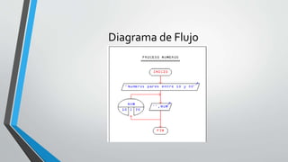 Diagrama de Flujo
 