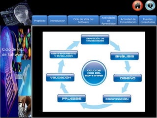 Propósito Introducción
Actividad de
Consolidación
Fuentes
consultadas
Ciclo de Vida del
Software
Actividades
de
Aprendizaje
Ciclo de vida
de Software
 