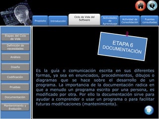 Es la guía o comunicación escrita en sus diferentes
formas, ya sea en enunciados, procedimientos, dibujos o
diagramas que se hace sobre el desarrollo de un
programa. La importancia de la documentación radica en
que a menudo un programa escrito por una persona, es
modificado por otra. Por ello la documentación sirve para
ayudar a comprender o usar un programa o para facilitar
futuras modificaciones (mantenimiento).
Propósito
Ciclo de Vida del
Software Actividad de
Consolidación
Fuentes
consultadas
Actividades
de
Aprendizaje
Introducción
Etapas del Ciclo
de Vida
Definición de
necesidades
Análisis
Diseño
Codificación
Pruebas
Documentación
Mantenimiento y
Evolución
 