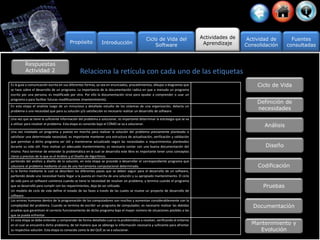 Propósito
Actividad de
Consolidación
Fuentes
consultadas
Ciclo de Vida del
Software
Actividades de
Aprendizaje
Introducción
Relaciona la retícula con cada uno de las etiquetas
Ciclo de Vida
Definición de
necesidades
Análisis
Diseño
Codificación
Pruebas
Documentación
Mantenimiento y
Evolución
Es la guía o comunicación escrita en sus diferentes formas, ya sea en enunciados, procedimientos, dibujos o diagramas que
se hace sobre el desarrollo de un programa. La importancia de la documentación radica en que a menudo un programa
escrito por una persona, es modificado por otra. Por ello la documentación sirve para ayudar a comprender o usar un
programa o para facilitar futuras modificaciones (mantenimiento).
En esta etapa el analista luego de un minucioso y detallado estudio de los sistemas de una organización, detecta un
problema o una necesidad que para su solución y/o satisfacción es necesario realizar un desarrollo de software.
Una vez que se tiene la suficiente información del problema a solucionar, es importante determinar la estrategia que se va
a utilizar para resolver el problema. Esta etapa es conocida bajo el CÓMO se va a solucionar.
Una vez instalado un programa y puesto en marcha para realizar la solución del problema previamente planteado o
satisfacer una determinada necesidad, es importante mantener una estructura de actualización, verificación y validación
que permitan a dicho programa ser útil y mantenerse actualizado según las necesidades o requerimientos planteados
durante su vida útil. Para realizar un adecuado mantenimiento, es necesario contar con una buena documentación del
mismo. Para terminar de entender la problemática en la cual se desarrolla este libro es importante tener unos conceptos
claros y precisos de lo que es el Análisis y el Diseño de Algoritmos.
partiendo del análisis y diseño de la solución, en esta etapa se procede a desarrollar el correspondiente programa que
solucione el problema mediante el uso de una herramienta computacional determinada.
Es la forma mediante la cual se describen los diferentes pasos que se deben seguir para el desarrollo de un software,
partiendo desde una necesidad hasta llegar a la puesta en marcha de una solución y su apropiado mantenimiento. El ciclo
de vida para un software comienza cuando se tiene la necesidad de resolver un problema, y termina cuando el programa
que se desarrolló para cumplir con los requerimientos, deja de ser utilizado.
Un modelo de ciclo de vida define el estado de las fases a través de las cuales se mueve un proyecto de desarrollo de
software.
Los errores humanos dentro de la programación de los computadores son muchos y aumentan considerablemente con la
complejidad del problema. Cuando se termina de escribir un programa de computador, es necesario realizar las debidas
pruebas que garanticen el correcto funcionamiento de dicho programa bajo el mayor número de situaciones posibles a las
que se pueda enfrentar.
En esta etapa se debe entender y comprender de forma detallada cual es la problemática a resolver, verificando el entorno
en el cual se encuentra dicho problema, de tal manera que se obtenga la información necesaria y suficiente para afrontar
su respectiva solución. Esta etapa es conocida como la del QUÉ se va a solucionar.
Respuestas
Actividad 2
 