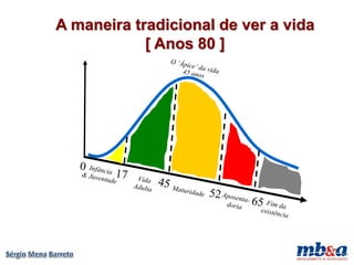 A maneira tradicional de ver a vida
            [ Anos 80 ]
 