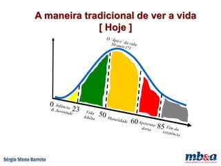 A maneira tradicional de ver a vida
             [ Hoje ]
 