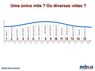 0
      1
                         Infância




7
      2
                         Adolescência




14
                         Juventude




      3
21
      4
                         Vida adulta




28
      5
                     Vida adulta II




35
      6
                         Vida adulta III




42
      7                   Vida adulta IV

49
                            Maturidade
      8
56


                          Maturidade II
63




                         Maturidade III
70




                           Sabedoria
77




                           Sabedoria II
84




                         Sabedoria III
91
      9 10 11 12 13 14




                          Oráculo
98




                         Oráculo II
      15
                                           Uma única vida ? Ou diversas vidas ?




105
 