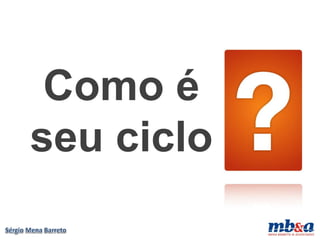 Como é
seu ciclo
 