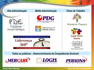 Alta Administração               Média Administração   Times de Trabalho




                                                                Super Team
                                                                  Game



                                                                     WORKSHOP
                                                                COMPETÊNCIAS EM EQUIPE


           Todos os públicos – Desenvolvimento de Competências Duráveis



     • Mena Barreto & Associados - Sérgio Mena Barreto
Sérgio Mena Barreto                                          Mena Barreto & Associados
 