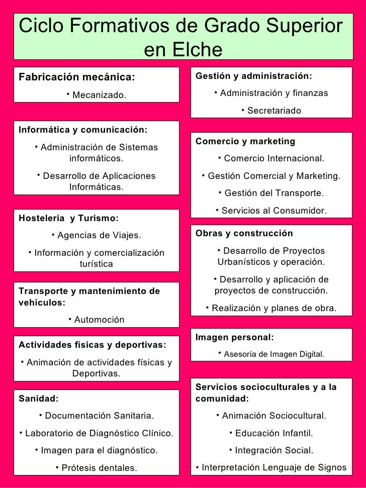 Ciclos Superior Elx Ciclos Superior Elx