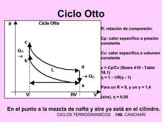 CICLOS TERMODINAMICOS ING. CANCHARI14
Ciclo Otto
R: relación de compresión.
Cp: calor específico a presión
constante
Cv: calor específico a volumen
constante
γ = Cp/Cv (Sears 419 - Tabla
18.1)
η = 1 - 1/R(γ - 1)
Para un R = 8, y un γ = 1,4
(aire), η = 0,56
En el punto a la mezcla de nafta y aire ya está en el cilindro.
 
