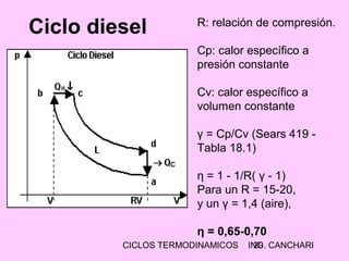 CICLOS TERMODINAMICOS ING. CANCHARI20
Ciclo diesel R: relación de compresión.
Cp: calor específico a
presión constante
Cv: calor específico a
volumen constante
γ = Cp/Cv (Sears 419 -
Tabla 18.1)
η = 1 - 1/R( γ - 1)
Para un R = 15-20,
y un γ = 1,4 (aire),
η = 0,65-0,70
 