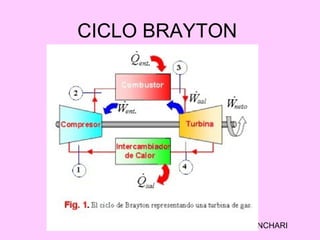 CICLOS TERMODINAMICOS ING. CANCHARI22
CICLO BRAYTON
 