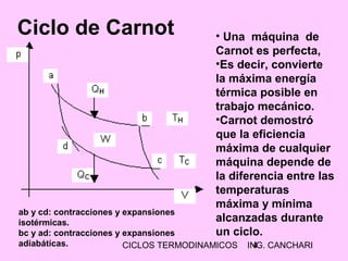 CICLOS TERMODINAMICOS ING. CANCHARI4
Ciclo de Carnot • Una máquina de
Carnot es perfecta,
•Es decir, convierte
la máxima energía
térmica posible en
trabajo mecánico.
•Carnot demostró
que la eficiencia
máxima de cualquier
máquina depende de
la diferencia entre las
temperaturas
máxima y mínima
alcanzadas durante
un ciclo.
ab y cd: contracciones y expansiones
isotérmicas.
bc y ad: contracciones y expansiones
adiabáticas.
 