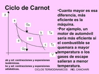 CICLOS TERMODINAMICOS ING. CANCHARI5
Ciclo de Carnot •Cuanto mayor es esa
diferencia, más
eficiente es la
máquina.
•Por ejemplo, un
motor de automóvil
sería más eficiente si
el combustible se
quemara a mayor
temperatura o los
gases de escape
salieran a menor
temperatura.
ab y cd: contracciones y expansiones
isotérmicas.
bc y ad: contracciones y expansiones
adiabáticas.
 