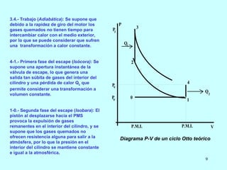 3.4.-  Trabajo ( Adiabática ): Se supone que debido a la rapidez de giro del motor los gases quemados no tienen tiempo para intercambiar calor con el medio exterior, por lo que se puede considerar que sufren una  transformación a calor constante. 4-1.- Primera fase del escape ( Isócora):  Se supone una apertura instantánea de la válvula de escape, lo que genera una salida tan súbita de gases del interior del cilindro y una pérdida de calor Q 2  que permite considerar una transformación a volumen constante.   1-0.- Segunda fase del escape ( Isobara ): El pistón al desplazarse hacia el PMS provoca la expulsión de gases remanentes en el interior del cilindro, y se supone que los gases quemados no ofrecen resistencia alguna para salir a la atmósfera, por lo que la presión en el interior del cilindro se mantiene constante e igual a la atmosférica . Diagrama P-V de un ciclo Otto teórico . 
