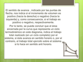 El sentido de avance , indicado por las puntas de
 flecha, nos indica si el incremento de volumen es
   positivo (hacia la derecha) o negativo (hacia la
  izquierda) y, como consecuencia, si el trabajo es
        positivo o negativo, respectivamente.
      Por lo tanto, se puede concluir que el área
   encerrada por la curva que representa un ciclo
termodinámico en este diagrama, indica el trabajo
     total realizado (en un ciclo completo) por el
sistema, si éste avanza en sentido horario o, por el
 contrario, el trabajo total ejercido sobre el sistema
           si lo hace en sentido anti horario.
 