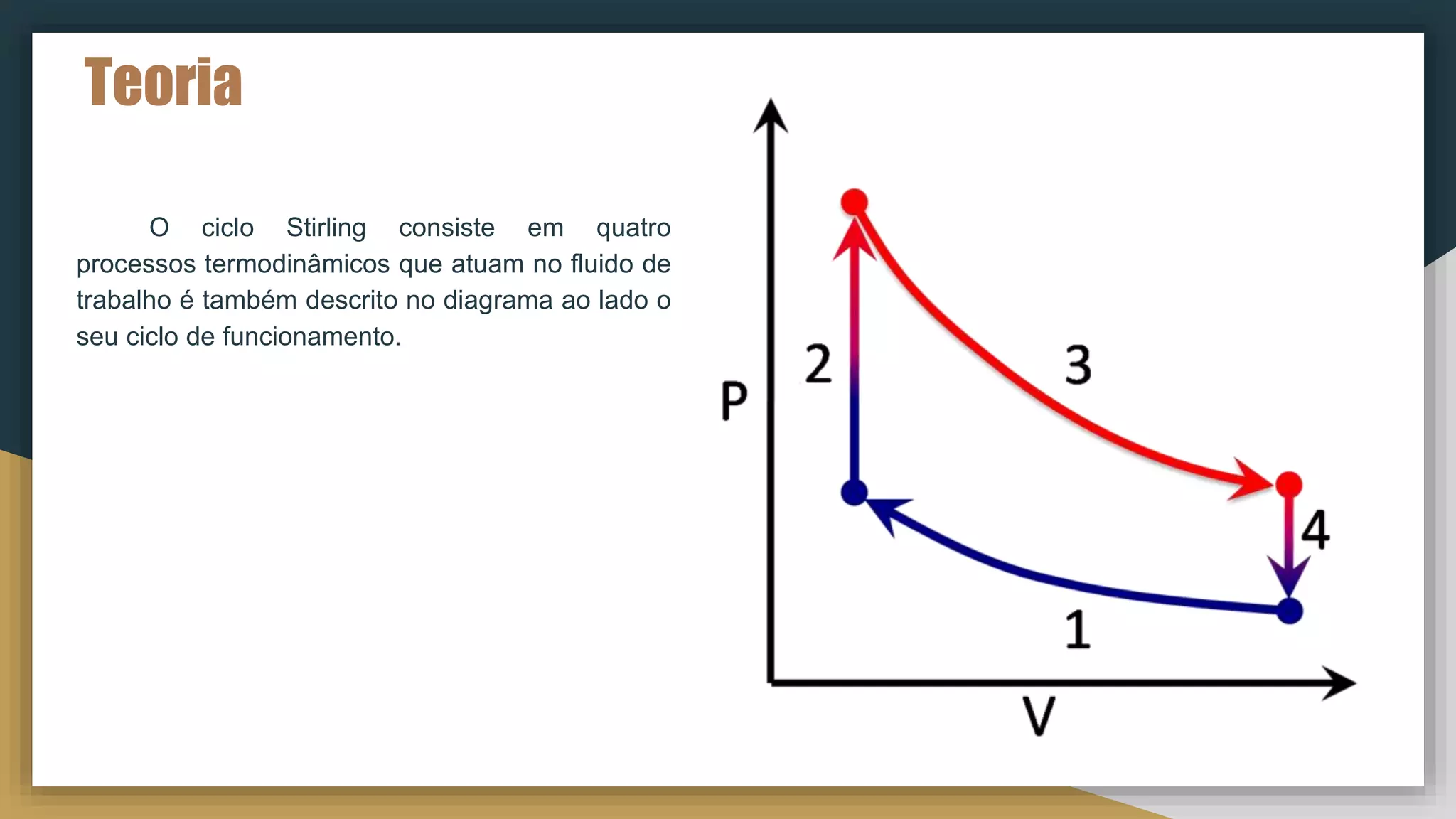 Ciclo stirling | PPT