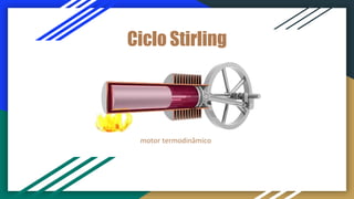 Ciclo Stirling
motor termodinâmico
 
