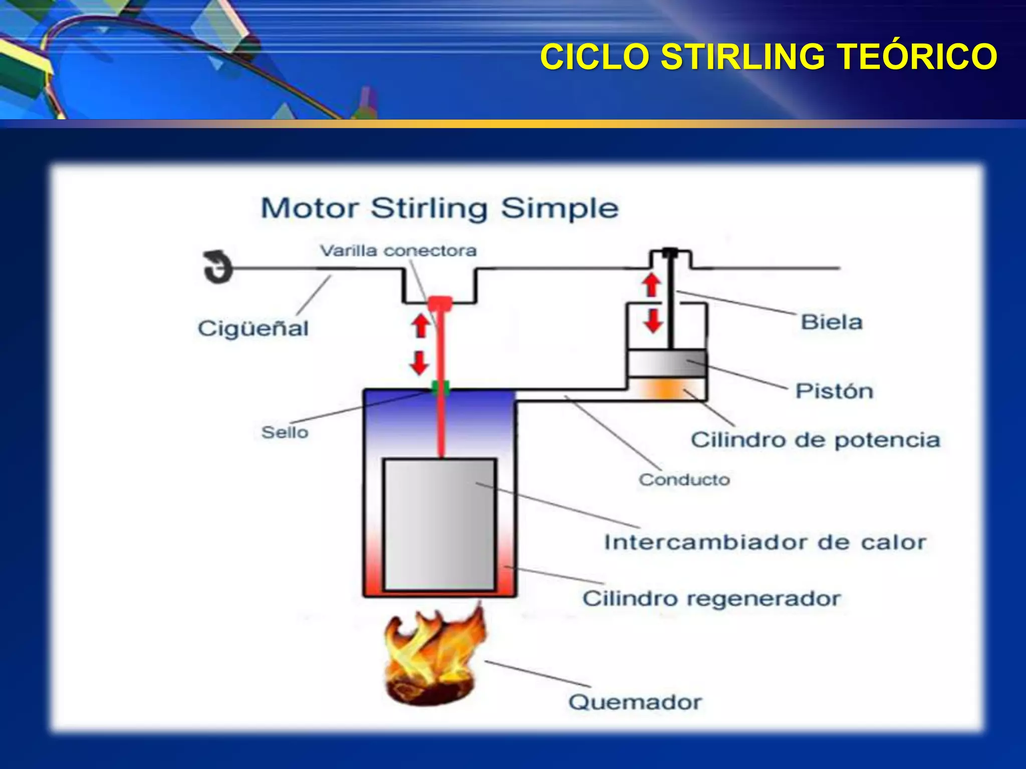Ciclo stirling | PPT