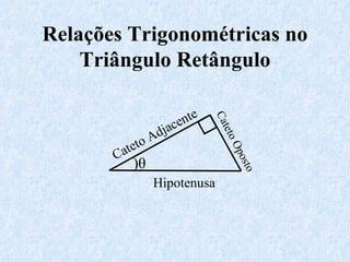 Relações Trigonométricas no Triângulo Retângulo Cateto Adjacente Cateto Oposto Hipotenusa ) θ 