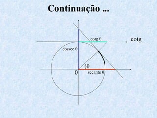 Continuação ... )θ 0 · cotg  cotg  θ secante  θ cossec  θ 
