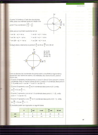 conteúdo - Ciclo trigonometrico