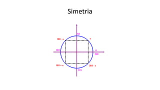 Simetria
 