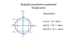 Redução ao primeiro quadrante:
função seno.
sen x
-
x)
-
(2
sen
sen x
-
x)
(
sen
sen x
x)
-
(







sen
s
Identidade
 