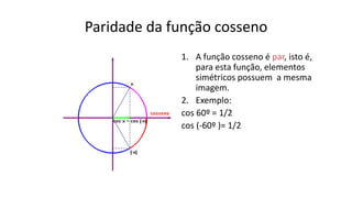 Paridade da função cosseno
1. A função cosseno é par, isto é,
para esta função, elementos
simétricos possuem a mesma
imagem.
2. Exemplo:
cos 60º = 1/2
cos (-60º )= 1/2
 