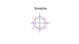 Simetria
 