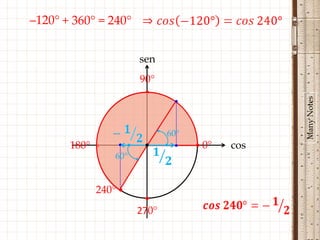 –120° + 360° = 240°


                      sen
                      90°
                       •




                                                Many Notes
                             60°
       180° •          •           • 0°   cos
                60°


            240° •
                       •
                      270°
 