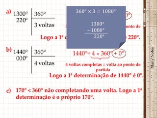 a) 1300°    360°            1300°= 3 × 360° + 220°
    22 0°
            3 voltas     3 voltas completas ∴ volta ao ponto de
                                        partida
              Logo a 1ª determinação de 1300° é 220°.

b) 1440°




                                                                  Many Notes
            360°            1440°= 4 × 360° + 0°
    00 0°
            4 voltas     4 voltas completas ∴ volta ao ponto de
                                        partida
                   Logo a 1ª determinação de 1440° é 0°.

c) 170° < 360° não completando uma volta. Logo a 1ª
   determinação é o próprio 170°.
 