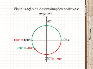 Visualização de determinações positiva e
               negativa:

                     90°
                    •




                                           Many Notes
       180° •               • 0°

  +240° ≡ –120° •

                    •
                    270°
 