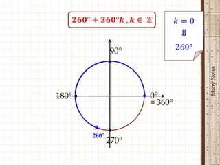 90°
                •




                                  Many Notes
180° •                 • 0°
                         ≡ 360°

           •    •
         260°
                270°
 