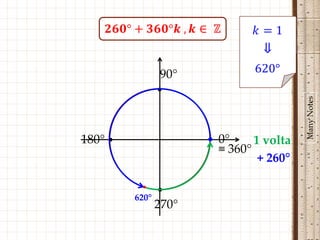 90°
                •




                                          Many Notes
180° •                 • 0°     1 volta
                         ≡ 360°
                                 + 260°

           •    •
         620°
                270°
 