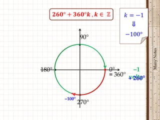 90°
                 •




                                          Many Notes
180° •                  • 0°       –1
                          ≡ 360° volta
                                 + 260°

            •    •
         –100°
                 270°
 