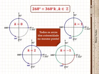Many Notes
 Todos os arcos
têm extremidade
no mesmo ponto!
 