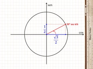 sen




          • 30° ou π/6




                               Many Notes
                         cos
•
 