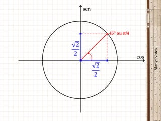 sen



          • 45° ou π/4




                               Many Notes
                         cos
•
 