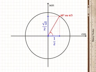 sen


          • 60° ou π/3




                               Many Notes
                         cos
•
 