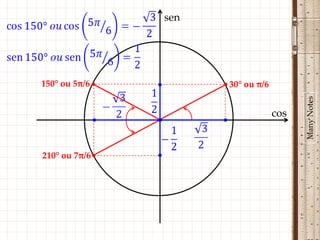 sen




150° ou 5π/6 •             • 30° ou π/6




                                                Many Notes
                                          cos
                 •


210° ou 7π/6 •
 