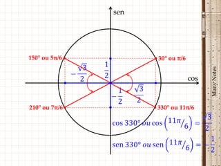 sen




150° ou 5π/6 •             • 30° ou π/6




                                                Many Notes
                                          cos
                 •


210° ou 7π/6 •             • 330° ou 11π/6
 