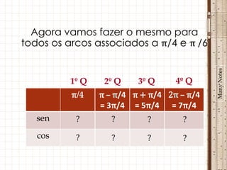 Agora vamos fazer o mesmo para
todos os arcos associados a π/4 e π /6




                                            Many Notes
          1º Q    2º Q    3º Q     4º Q
          π/4    π – π/4 π + π/4 2π – π/4
                 = 3π/4 = 5π/4 = 7π/4
   sen
   cos
 