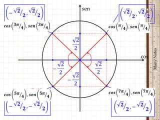 sen


(3π /4) rad                     (π/4) rad
              •             •




                                                    Many Notes
                                              cos
                  •



              •             •
(5π /4) rad                     (7π /4) rad
 